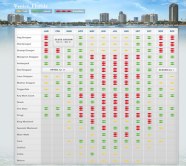 Venice FL Fishing Calendar | iOutdoor Fishing Adventures